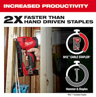 MILWAUKEE 2448-20 M12 CABLE STAPLER