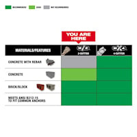 MILWAUKEE 48-20-7092 MILWAUKEE Drill Bit with Hex Shoulder 3/16 in diameter Carbide, Steel Shank