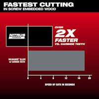 MILWAUKEE 49-25-1575 XTRME OPEN LOCK MULTITOOL BLADE 5PK
