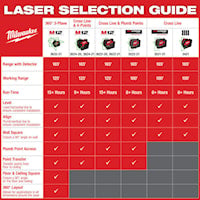 MILWAUKEE 3421 GREEN CROSS LINE LASER