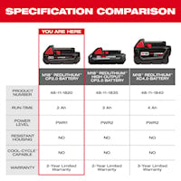 MILWAUKEE 48-11-1820 M18™, RedLithium Battery Pack