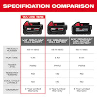 MILWAUKEE 48-11-1840 M18™, RedLithium Battery Pack