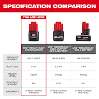 MILWAUKEE 48-11-2420 M12™, RedLithium Battery Pack