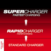 MILWAUKEE 48-59-1812 M12™, M18™ Battery Charger Multi-Voltage, M12 and M18 Series 120 VAC,