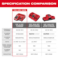MILWAUKEE 48-59-1812 M12™, M18™ Battery Charger Multi-Voltage, M12 and M18 Series 120 VAC,