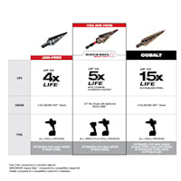 MILWAUKEE 48-89-9244 SW STEP BIT#4 3/16"-7/8"