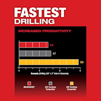MILWAUKEE 2912-20 M18 FUEL 1" SDS PLUSROTARY HAMMER