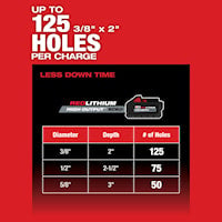 MILWAUKEE 2912-20 M18 FUEL 1" SDS PLUSROTARY HAMMER