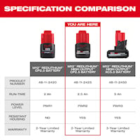 MILWAUKEE 48-11-2425 M12 REDLITHIUM HIGH OUTPCP2.5 BATTERY PACK