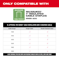 MILWAUKEE 2448-20 M12 CABLE STAPLER