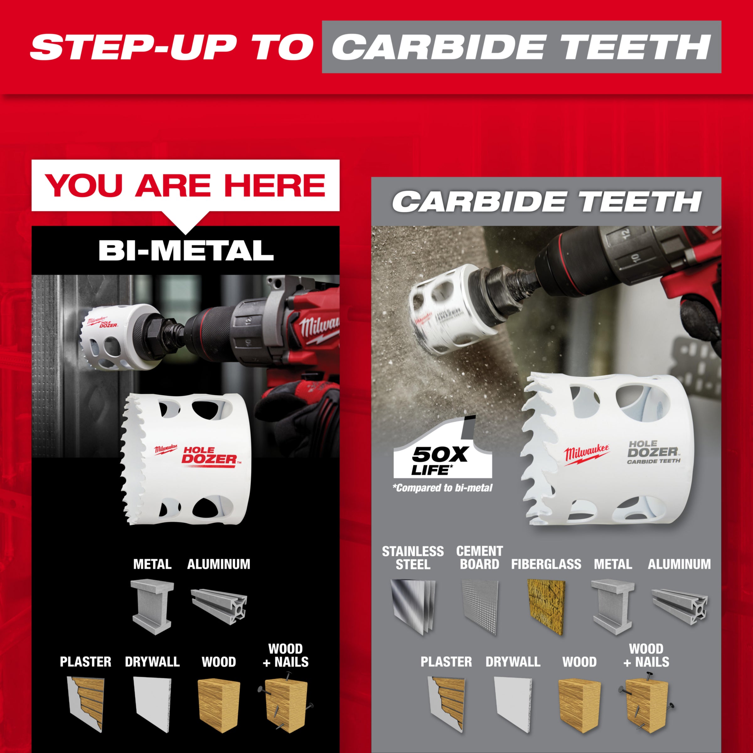 MILWAUKEE 49-56-0147 Ice Hardened™ Hole Saw 2-1/2 in Bi-Metal