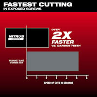 MILWAUKEE 49-25-1561 XTRME METAL OPEN LOCKMULTI TOOL BLADE 1PK