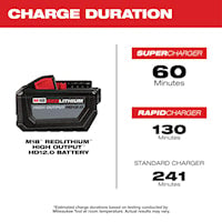 MILWAUKEE 48-11-1812 High Output™, M18™, RedLithium Battery Pack