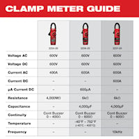 MILWAUKEE 2235-20 Clamp Meter Automatically 600 VAC, 600 VDC