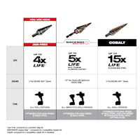 MILWAUKEE 48-89-9205 Step Drill Bit 10 Steps 1/4 in 1-3/8 in