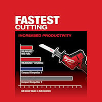 MILWAUKEE 2719-20 Hackzall®, M18 FUEL™ Reciprocating Saw 18 V, Various Blade