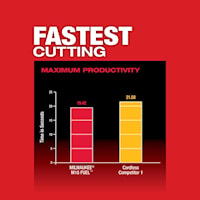 MILWAUKEE 2829-20 M18 Fuel™ Band Saw Lithium-Ion 35-3/8 in L Blade