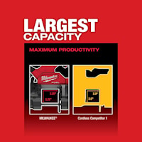MILWAUKEE 2829-20 M18 Fuel™ Band Saw Lithium-Ion 35-3/8 in L Blade