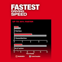 MILWAUKEE 2957-20 M18 FUEL™ 1/4" Hex Impact Driver w/ ONE-KEY™