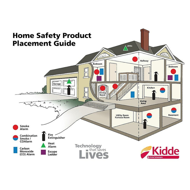 Kidde 9V Battery Operated Smoke Alarm (I9060CA/0916KCA)